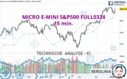 MICRO E-MINI S&P500 FULL0624 - 15 min.