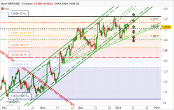 GBP/USD - 8H