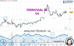 FERROVIAL SE - 1H