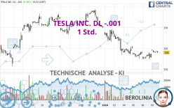 TESLA INC. DL -.001 - 1 Std.