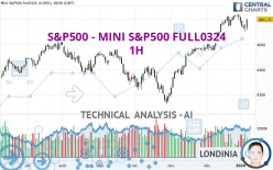 S&P500 - MINI S&P500 FULL0624 - 1H