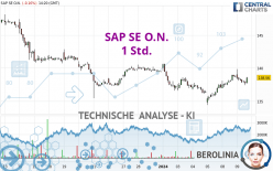 SAP SE O.N. - 1 Std.