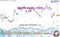 EXXON MOBIL CORP. - 1H