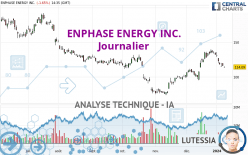 ENPHASE ENERGY INC. - Journalier
