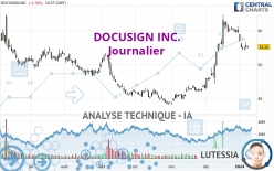 DOCUSIGN INC. - Täglich