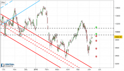 IBEX35 INDEX - Täglich