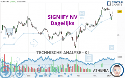 SIGNIFY NV - Diario