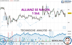 ALLIANZ SE NA O.N. - 1 Std.