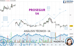 PROSEGUR - 1H