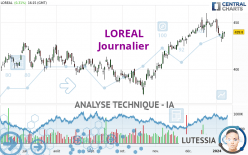 LOREAL - Journalier