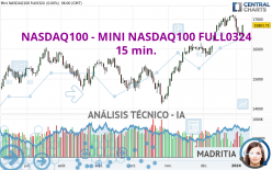 NASDAQ100 - MINI NASDAQ100 FULL0624 - 15 min.