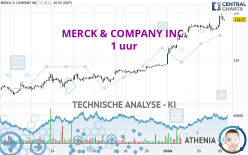 MERCK & COMPANY INC. - 1 uur