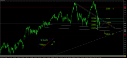 FTSE MIB40 INDEX - Giornaliero