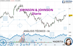 JOHNSON & JOHNSON - Diario