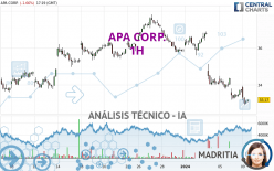 APA CORP. - 1H