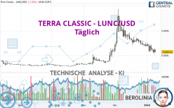 TERRA CLASSIC - LUNC/USD - Täglich