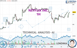 NETFLIX INC. - 1H