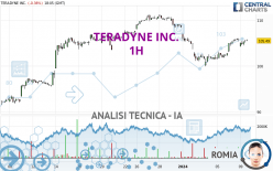 TERADYNE INC. - 1H