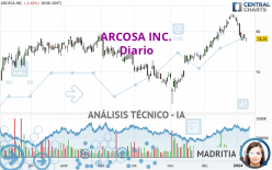 ARCOSA INC. - Diario