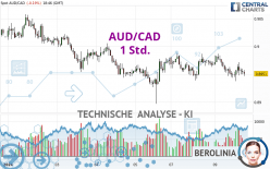 AUD/CAD - 1 Std.