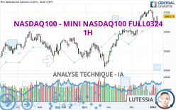 NASDAQ100 - MINI NASDAQ100 FULL0624 - 1H