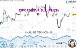 ESTX FD&BVR EUR (PRICE) - 1H