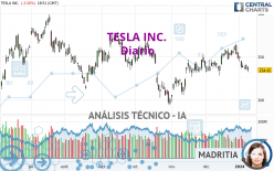 TESLA INC. - Diario