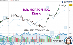 D.R. HORTON INC. - Daily