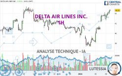 DELTA AIR LINES INC. - 1 uur