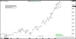 ABERCROMBIE & FITCH CO. - Daily