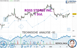 ROSS STORES INC. - 1 Std.