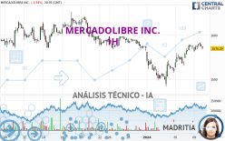 MERCADOLIBRE INC. - 1H