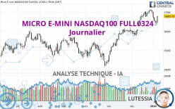 MICRO E-MINI NASDAQ100 FULL0624 - Daily