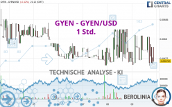 GYEN - GYEN/USD - 1 Std.