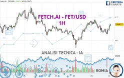 FETCH.AI - FET/USD - 1H