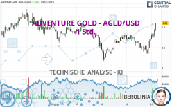 ADVENTURE GOLD - AGLD/USD - 1 Std.