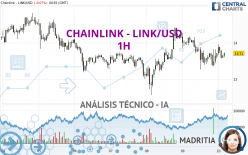 CHAINLINK - LINK/USD - 1H