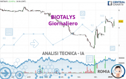 BIOTALYS - Giornaliero