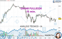 DAX40 FULL0624 - 15 min.