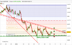 AUD/USD - 1H