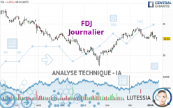 FDJ - Täglich