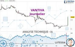 VANTIVA - Giornaliero