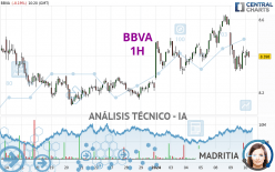 BBVA - 1H