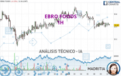 EBRO FOODS - 1H