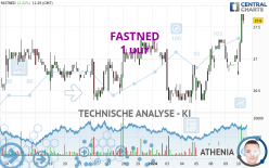 FASTNED - 1H