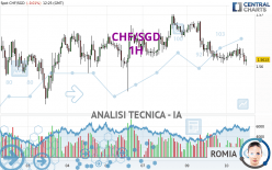 CHF/SGD - 1H