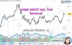 HOME DEPOT INC. THE - Weekly