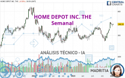 HOME DEPOT INC. THE - Semanal