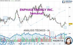ENPHASE ENERGY INC. - Semanal
