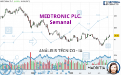 MEDTRONIC PLC. - Semanal